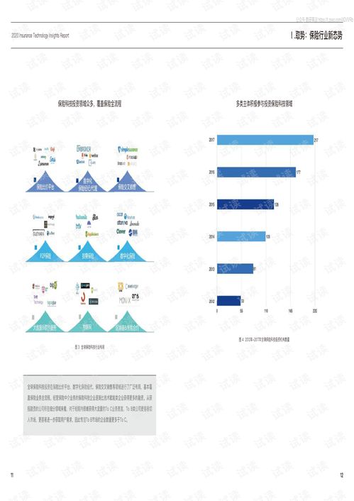 2020年保險(xiǎn)科技發(fā)展洞察與技術(shù)咨詢服務(wù)探索